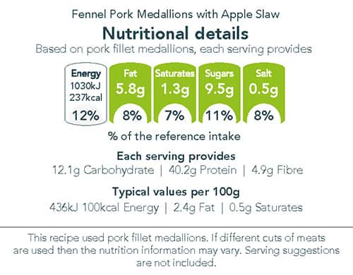 Fennel Porl Medallions with Apple Slaw nutritional information